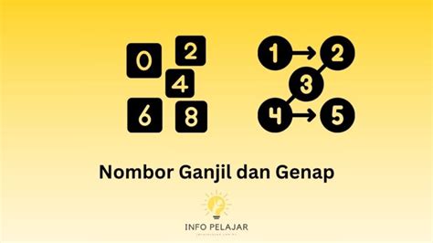 odd genap atau ganjil|Cara Mudah Mengenal Nombor Genap dan Nombor Ganjil .